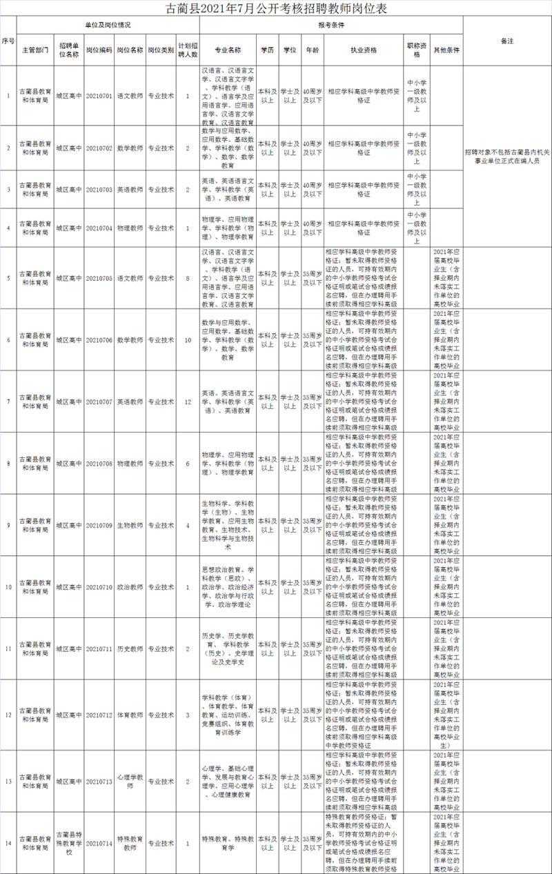 古藺公開(kāi)考核招聘教師55名，快來(lái)pick適合你的崗位吧！