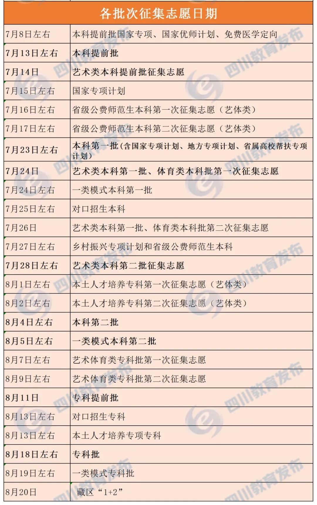 什么是征集志愿？填報(bào)征集志愿是否會(huì)影響下一批次錄取？解答來了！