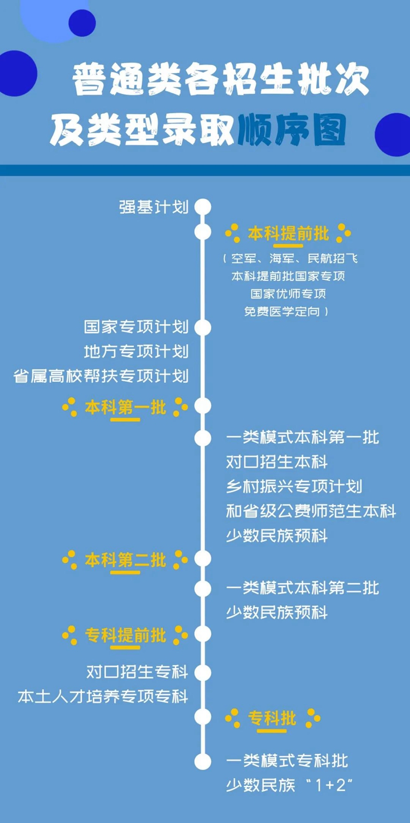 探訪高考錄取場：全省高考錄取流程如何進行？