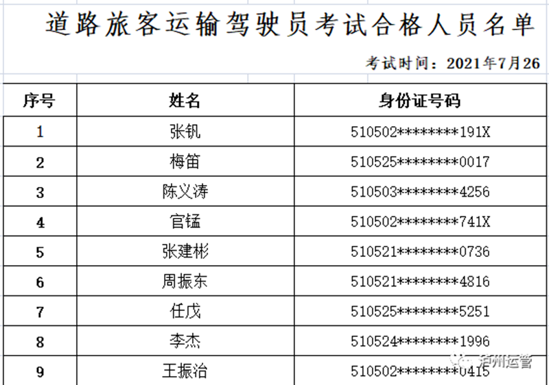 瀘州市運管局公布2021年7月26日道路旅客運輸駕駛員證考試合格人員名單