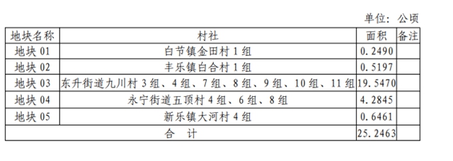 瀘州這幾個地方將征地，成片開發(fā)方案公示！具體位置就在……(圖4)