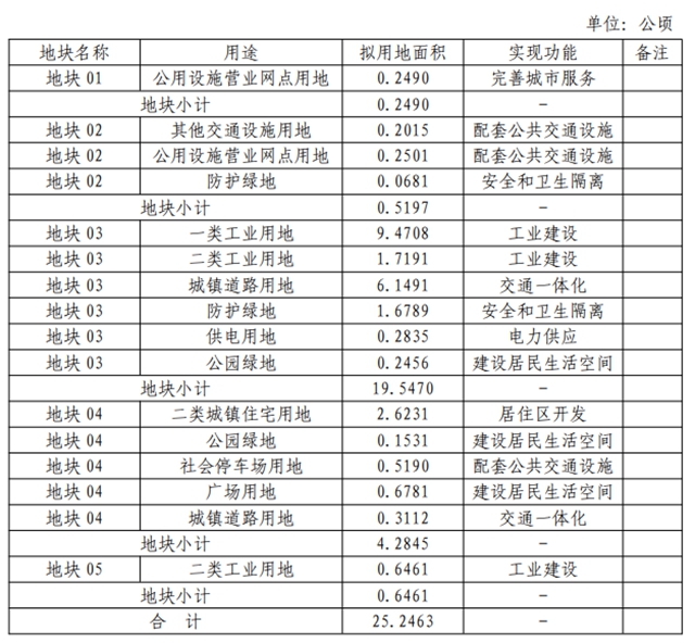 瀘州這幾個地方將征地，成片開發(fā)方案公示！具體位置就在……(圖5)