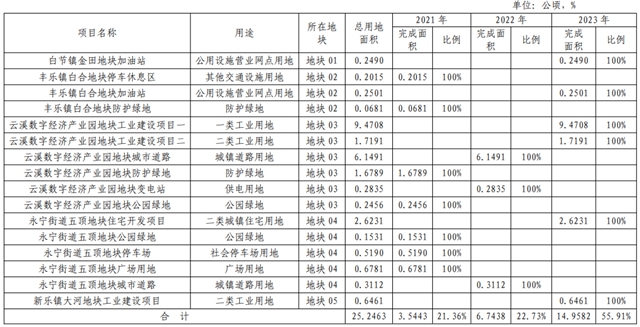 瀘州這幾個地方將征地，成片開發(fā)方案公示！具體位置就在……(圖14)