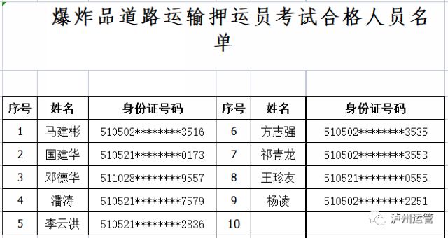 瀘州市運管局公布2021年7月28日危險品從業(yè)資格證考試合格人員名單(圖4)