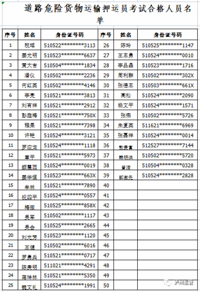 瀘州市運管局公布2021年7月28日危險品從業(yè)資格證考試合格人員名單(圖2)