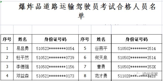 瀘州市運管局公布2021年7月28日危險品從業(yè)資格證考試合格人員名單(圖5)