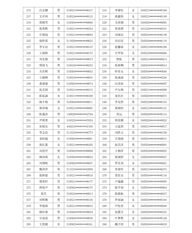 龍馬潭區(qū)小學(xué)購房入學(xué)搖號(hào)名單公示(圖4)