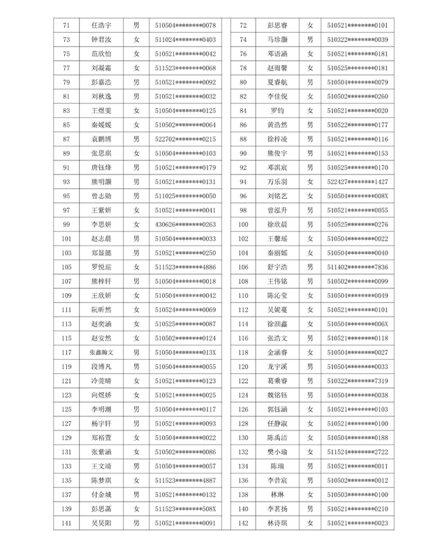 龍馬潭區(qū)小學(xué)購房入學(xué)搖號(hào)名單公示(圖2)