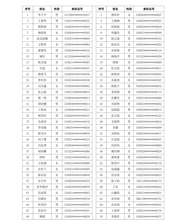 龍馬潭區(qū)小學(xué)購房入學(xué)搖號(hào)名單公示(圖1)