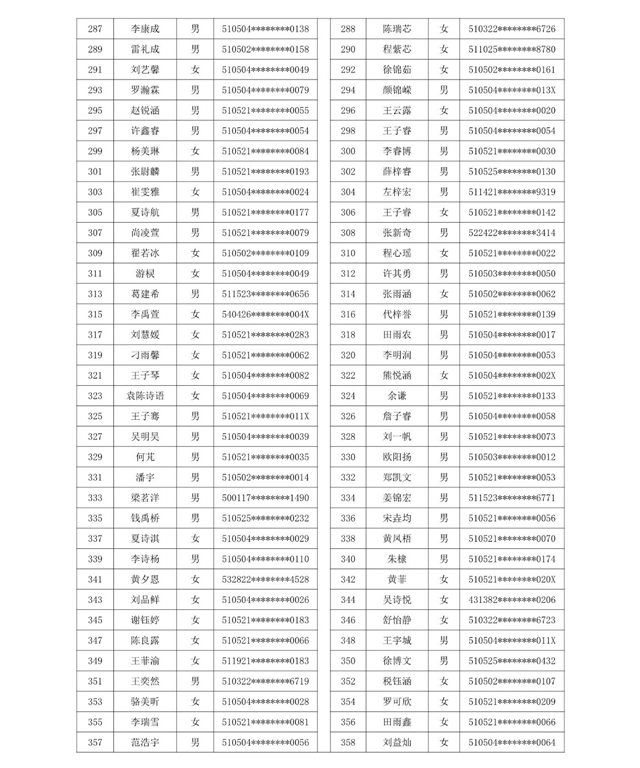 龍馬潭區(qū)小學(xué)購房入學(xué)搖號(hào)名單公示(圖5)