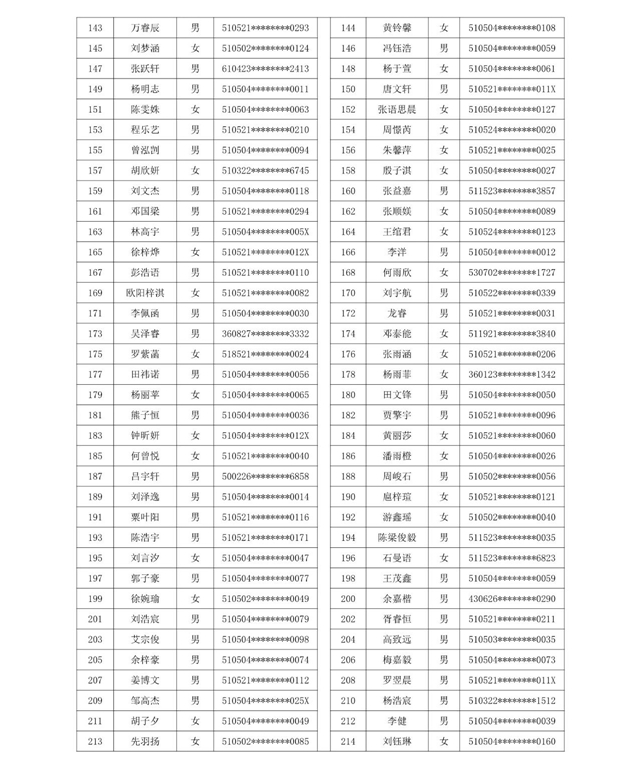 龍馬潭區(qū)小學(xué)購房入學(xué)搖號(hào)名單公示(圖3)