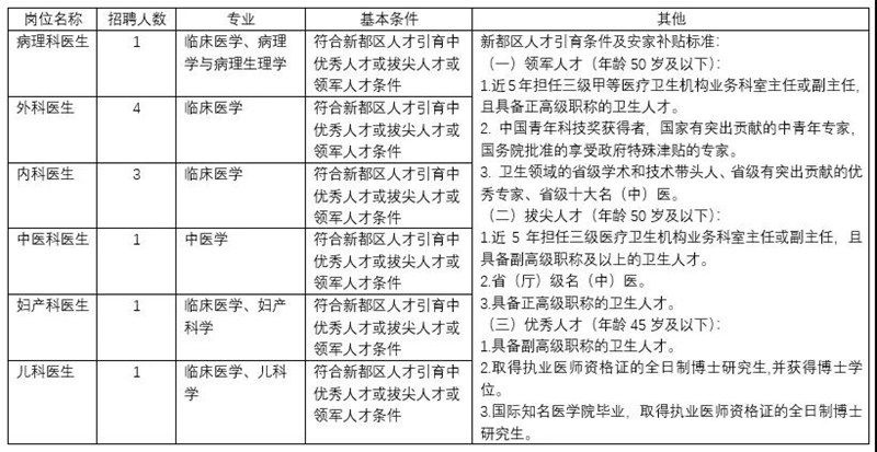 公開招聘！最高待遇達(dá)50萬，含事業(yè)編制(圖2)