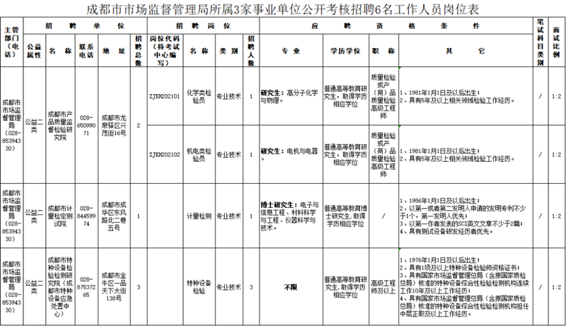公開招聘！最高待遇達(dá)50萬，含事業(yè)編制(圖3)