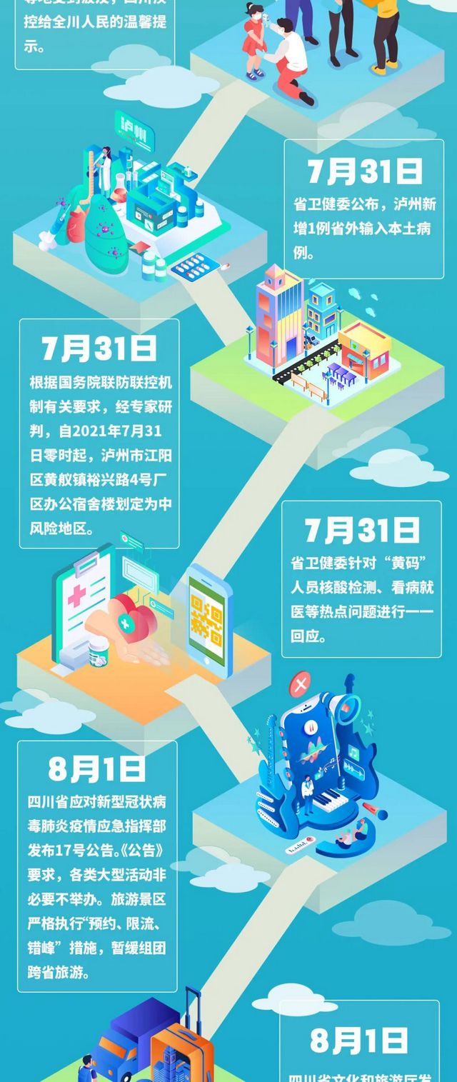 四川中風險地區(qū)全部清零！一圖回顧防控時間線(圖6)