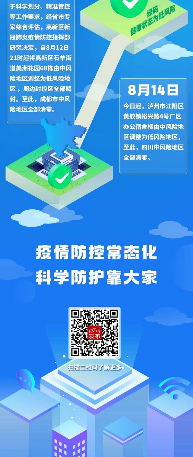 四川中風險地區(qū)全部清零！一圖回顧防控時間線(圖9)