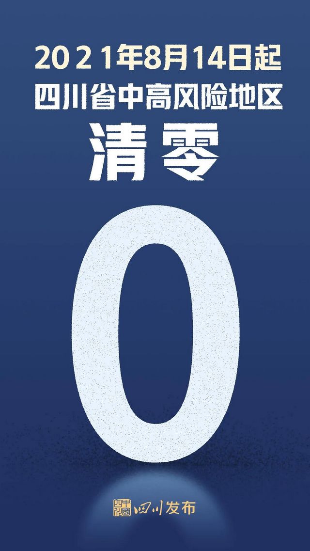 四川中風險地區(qū)全部清零！一圖回顧防控時間線(圖1)