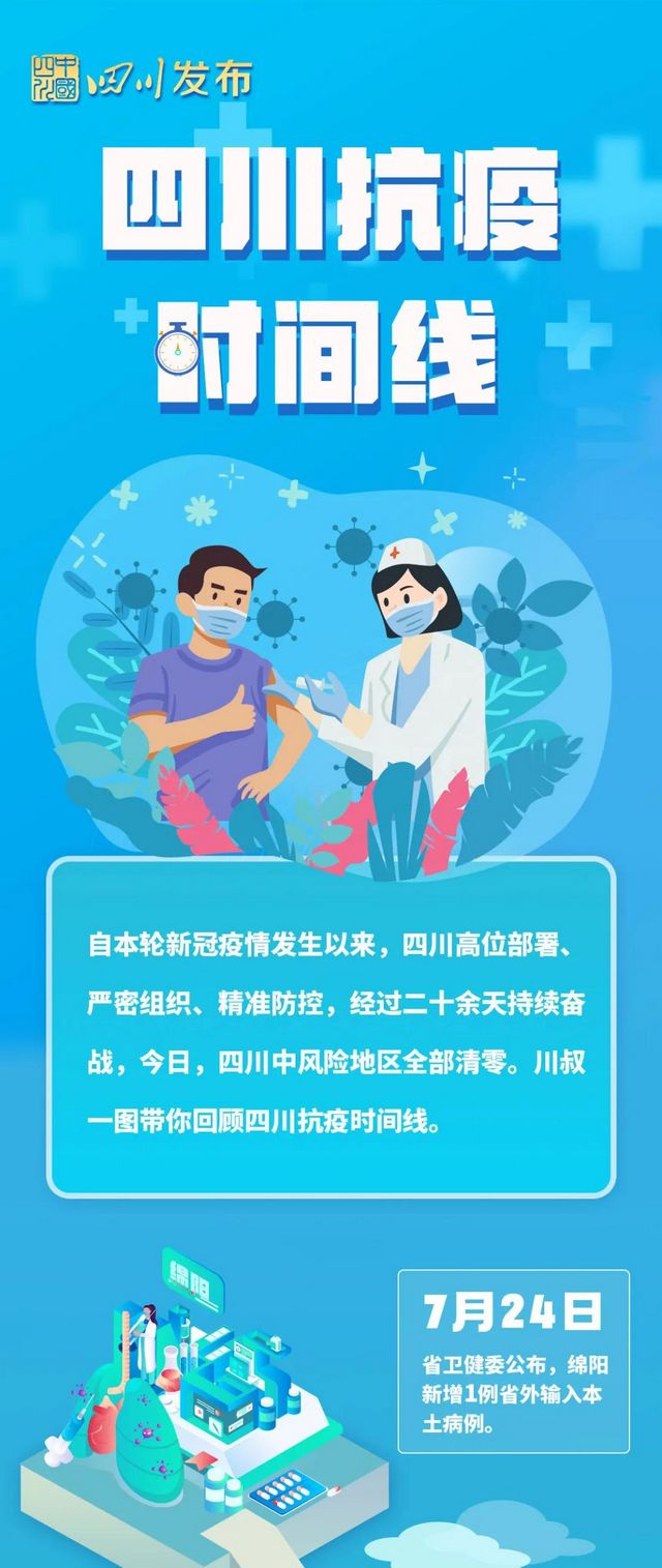 四川中風險地區(qū)全部清零！一圖回顧防控時間線(圖2)