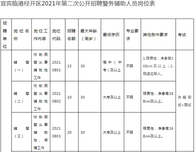 57人！宜賓這個公安局招人了！男女都能報名！還有五險一金……