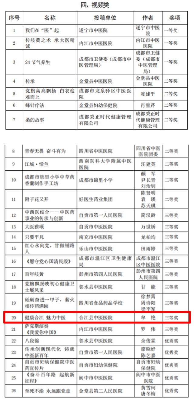 合江縣中醫(yī)醫(yī)院榮獲四川省建黨100周年中醫(yī)藥文化創(chuàng)意作品三等獎(jiǎng)(圖2)