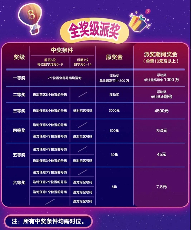 【幸運(yùn)】亮點(diǎn)搶先看！體彩7星彩派獎(jiǎng)活動(dòng)即將來(lái)襲(圖2)