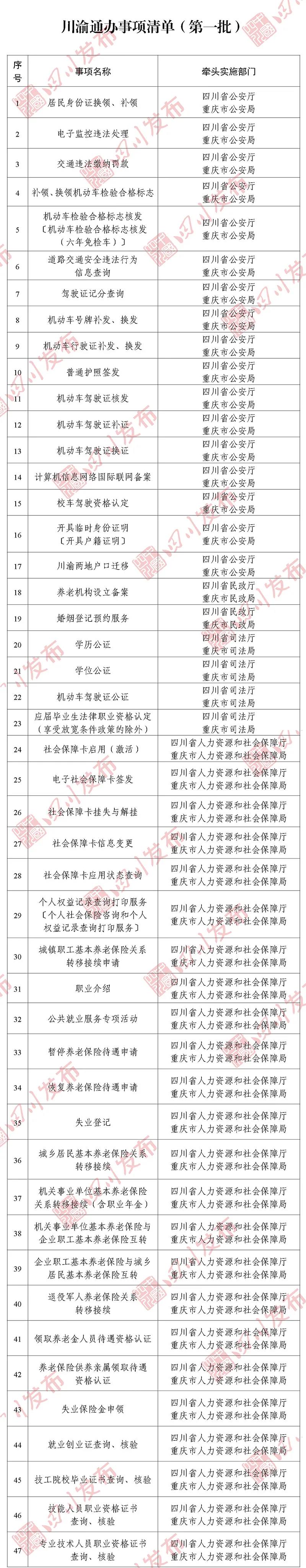 專區(qū)上線！川渝滇黔藏，這些事可“跨省通辦”(圖3)