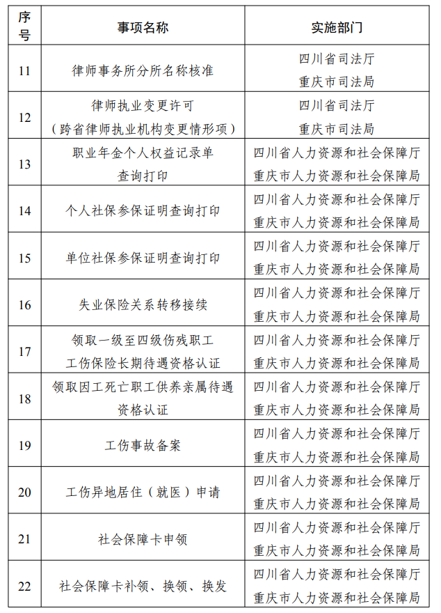 專區(qū)上線！川渝滇黔藏，這些事可“跨省通辦”(圖6)