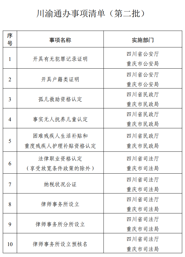 專區(qū)上線！川渝滇黔藏，這些事可“跨省通辦”(圖5)