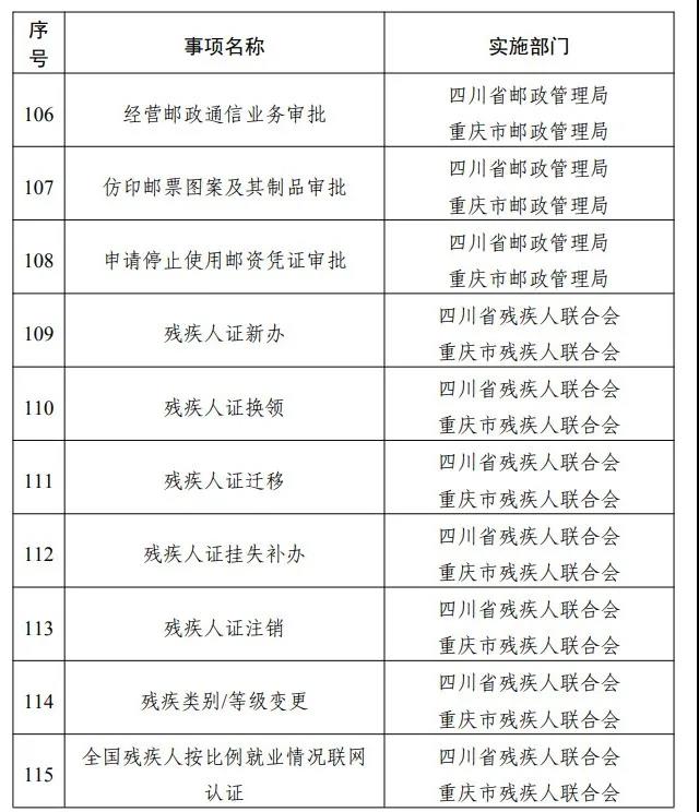 專區(qū)上線！川渝滇黔藏，這些事可“跨省通辦”(圖14)