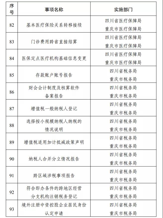 專區(qū)上線！川渝滇黔藏，這些事可“跨省通辦”(圖12)