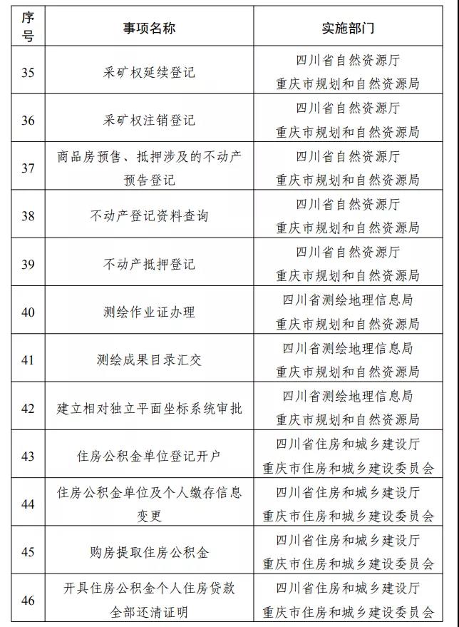 專區(qū)上線！川渝滇黔藏，這些事可“跨省通辦”(圖8)