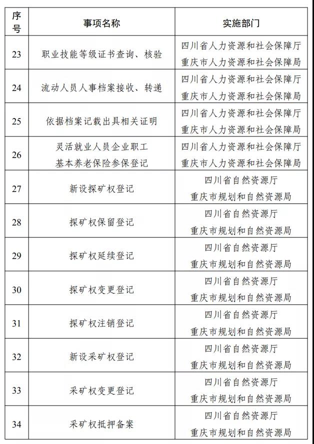 專區(qū)上線！川渝滇黔藏，這些事可“跨省通辦”(圖7)
