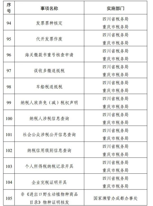 專區(qū)上線！川渝滇黔藏，這些事可“跨省通辦”(圖13)