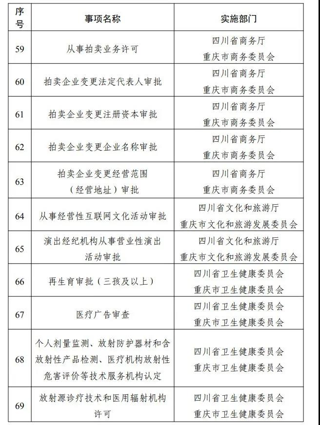 專區(qū)上線！川渝滇黔藏，這些事可“跨省通辦”(圖10)