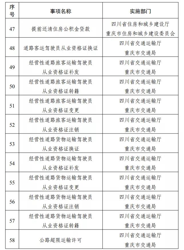 專區(qū)上線！川渝滇黔藏，這些事可“跨省通辦”(圖9)