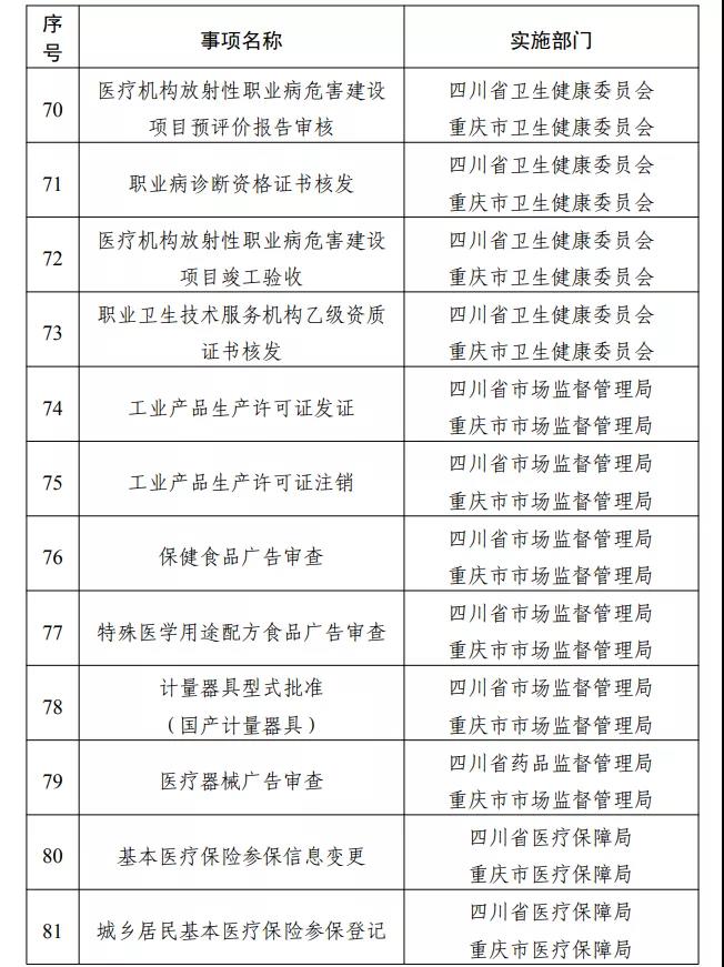 專區(qū)上線！川渝滇黔藏，這些事可“跨省通辦”(圖11)