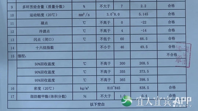 曝光！宜賓、瀘州市場(chǎng)每月流入數(shù)千噸“歪油”！7人已被抓……(圖13)