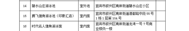公示！宜賓市敘州區(qū)第一批經(jīng)營(yíng)性游泳場(chǎng)所黑白名單來(lái)了！(圖2)
