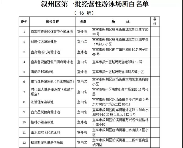 公示！宜賓市敘州區(qū)第一批經(jīng)營(yíng)性游泳場(chǎng)所黑白名單來(lái)了！(圖1)