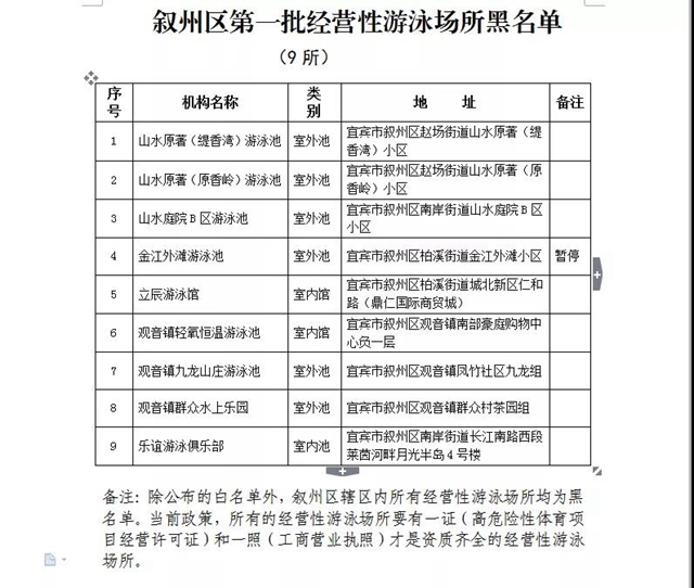 公示！宜賓市敘州區(qū)第一批經(jīng)營(yíng)性游泳場(chǎng)所黑白名單來(lái)了！(圖3)