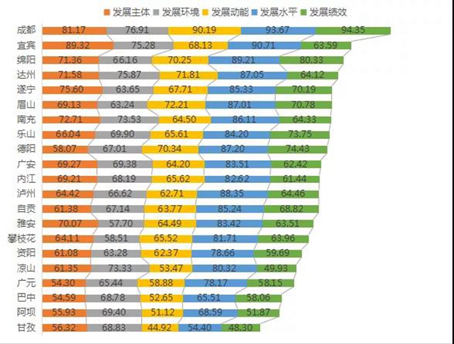 14.8%！上半年宜賓民營(yíng)經(jīng)濟(jì)增速居全省第一(圖3)