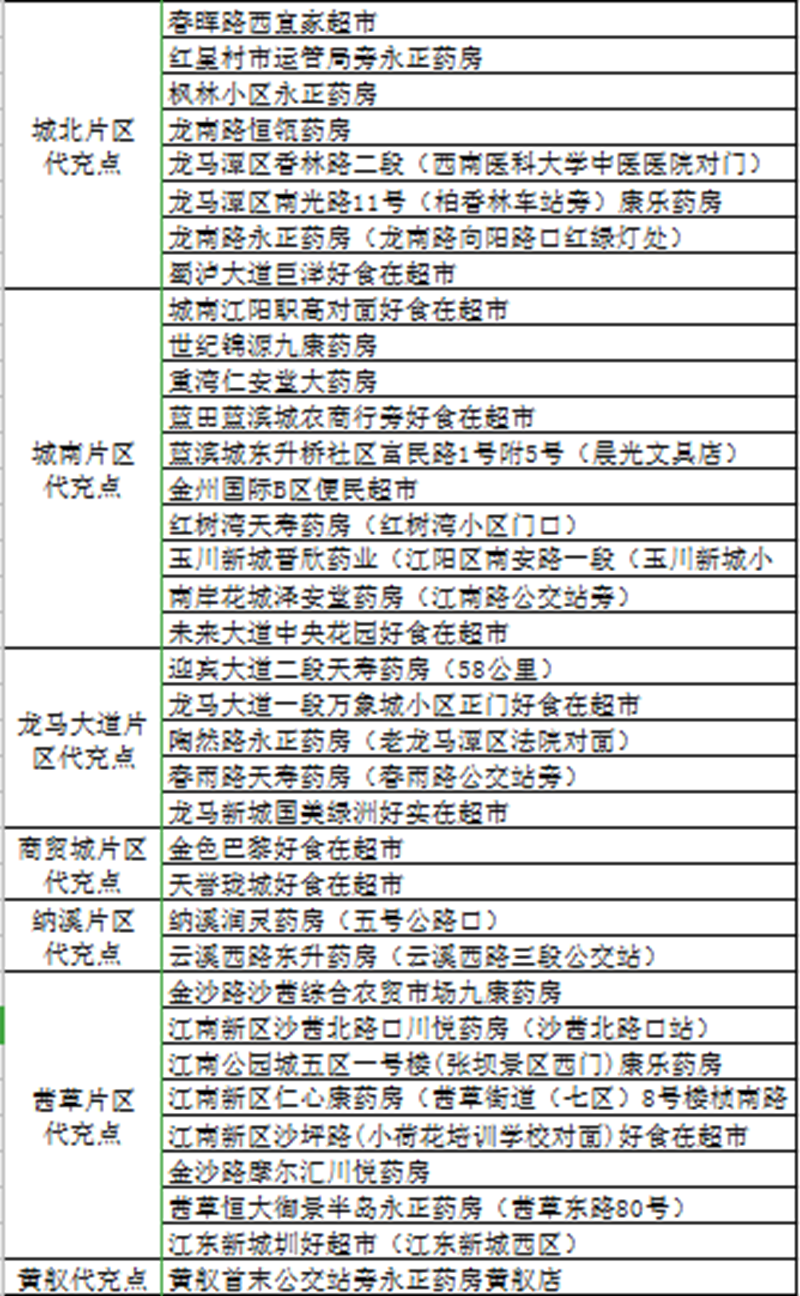 瀘州：88家公交卡代充網(wǎng)點(diǎn)方便市民就近快捷辦理充值服務(wù)(圖2)