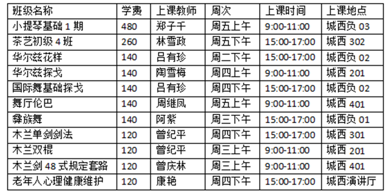 瀘州這所大學(xué)告訴你：時(shí)光帶不走美麗的夢(mèng)想(圖2)