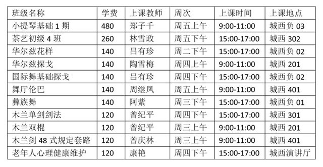 開課啦！瀘州這所別樣大學(xué)的老師不簡(jiǎn)單(圖10)