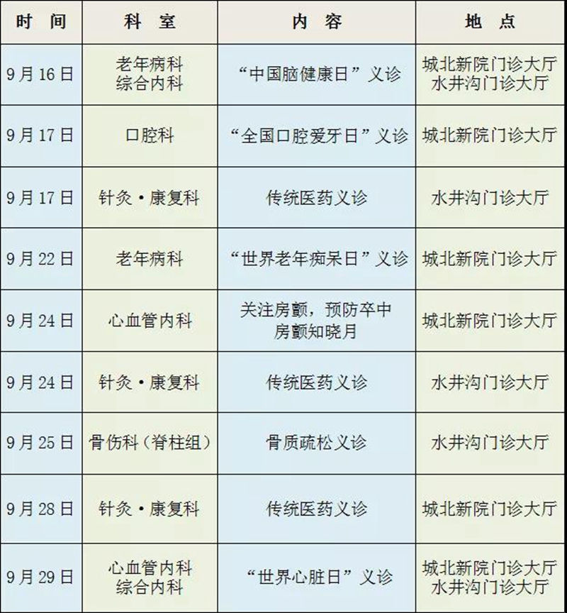 【提醒】今天起，本月免費(fèi)看病17次！(圖2)