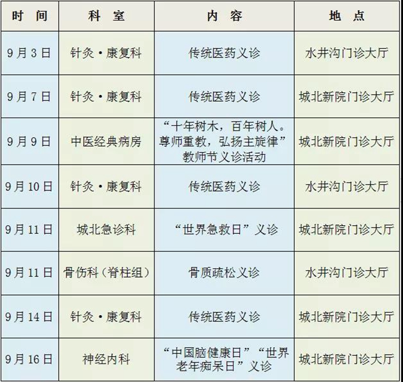 【提醒】今天起，本月免費(fèi)看病17次！(圖1)