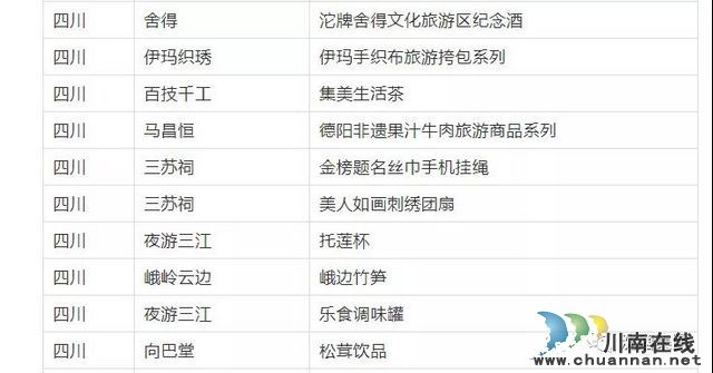 中國沈酒在國家級(jí)特色旅游商品評(píng)選中獲得殊榮！(圖5)