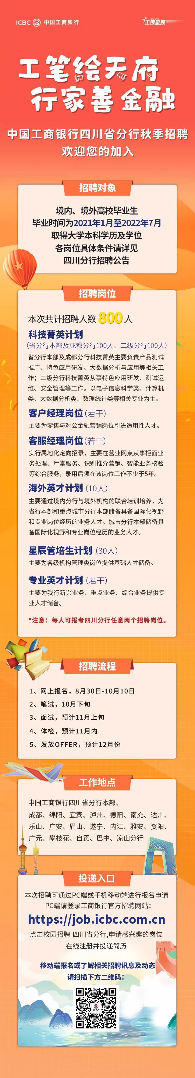 趕緊報(bào)名！工行四川分行秋招來啦——