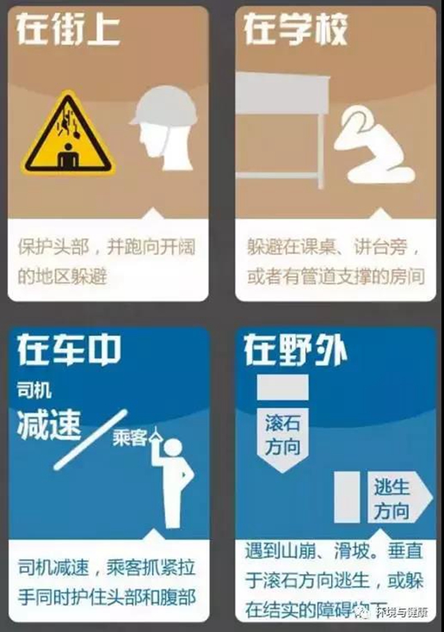 地震來臨時如何自救？(圖3)