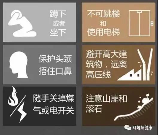 地震來臨時如何自救？(圖2)