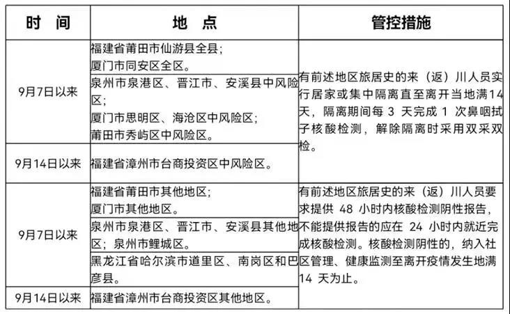 全國多地出現(xiàn)本土疫情，國慶長假出行會受影響嗎？瀘州疾控提醒來了！(圖2)